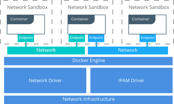 Docker host network ip address